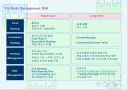 부동산 투자 & 금융 및 수익분석 11페이지
