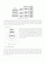 건축 디자인 방법론과 Louis I. Kahn 건축 분석 5페이지