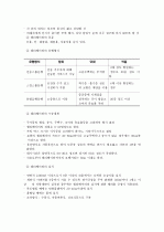 사무소건축 및 오피스계획 13페이지
