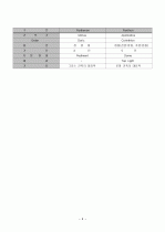 고전주의와 로마 건축 (Roman Architecture) 6페이지