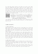 근,현대 디자인사의 흐름과 건축 6페이지