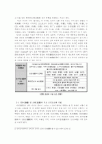창덕궁(昌德宮) 비원(秘苑)의 조경(造景) 요소 및 특성 6페이지
