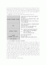 창덕궁(昌德宮) 비원(秘苑)의 조경(造景) 요소 및 특성 12페이지