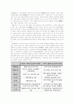 창덕궁(昌德宮) 비원(秘苑)의 조경(造景) 요소 및 특성 15페이지