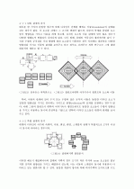 Louis I. Kahn의 디자인 개념과 형태 요소에 따른 평면구성에 관한 연구 10페이지