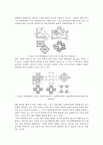 Louis I. Kahn의 디자인 개념과 형태 요소에 따른 평면구성에 관한 연구 11페이지