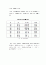 미국의 자전거산업현황 2페이지
