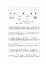 디자인 과정을 통한 패러다임과 디자인 언어와의 전이(은유/유추) 3페이지