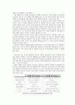 디자인 과정을 통한 패러다임과 디자인 언어와의 전이(은유/유추) 7페이지