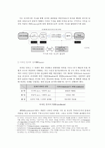 디자인 과정을 통한 패러다임과 디자인 언어와의 전이(은유/유추) 13페이지