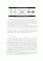 디자인 과정을 통한 패러다임과 디자인 언어와의 전이(은유/유추) 22페이지
