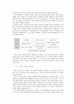 디자인 과정을 통한 패러다임과 디자인 언어와의 전이(은유/유추) 23페이지