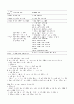 신교육의 이해 5페이지