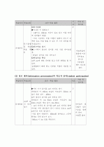수업설계안-길이재기 6페이지