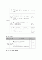 수업설계안-길이재기 7페이지