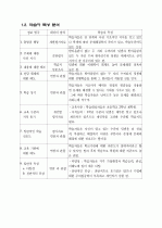 수업설계안-두자리수의덧셈과뺄셈 2페이지