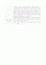 수업설계안-두자리수의덧셈과뺄셈 6페이지