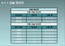 자바입문 3장:연산자  5페이지