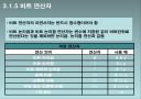 자바입문 3장:연산자  24페이지