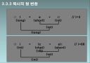 자바입문 3장:연산자  50페이지
