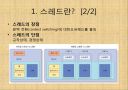 자바입문 11장:스레드 4페이지