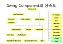 자바입문 12장:그래픽 사용자 인터페이스 8페이지