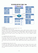 인터넷강의) 이미지관리와 커뮤니케이션 기말정리자료 73페이지