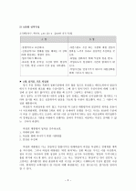 박정희대통령의 리더십(조직행동론적 관점) 5페이지