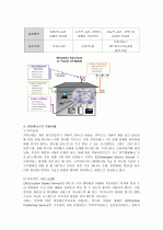유비쿼터스 (특징, 적용사례, 기술전망, 예측) 정리 3페이지