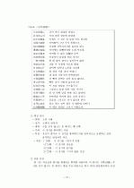 한문학 조사,연구 15페이지