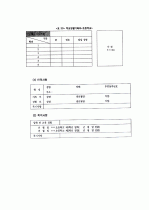 [초등]학급경영의 실제  7페이지