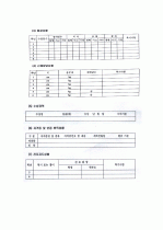 [초등]학급경영의 실제  8페이지