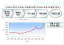 상황별리더십 16페이지