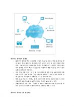 클라우드 컴퓨팅 완벽정리 (정의, 분류, 효과, 장단점, 발전전망) 5페이지