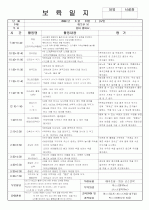 [보육실습/보육일지]보육실습일지/영유아보육일지/아동보육일지 21페이지