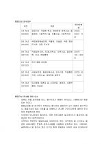 웹접근성 (장애인 차별금지) 완벽정리 (정의, 중요성, 준수의무, 요소, 표준화동향) 4페이지
