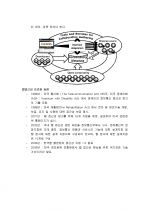 웹접근성 (장애인 차별금지) 완벽정리 (정의, 중요성, 준수의무, 요소, 표준화동향) 5페이지