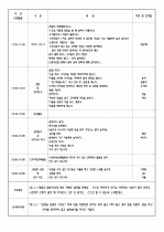 2009년 4월 1주간 보육실습일지/영유아보육실습일지 2페이지