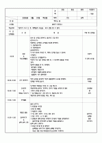 2009년 4월 1주간 보육실습일지/영유아보육실습일지 3페이지