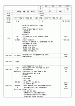 2009년 4월 1주간 보육실습일지/영유아보육실습일지 7페이지