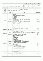 2009년 4월 1주간 보육실습일지/영유아보육실습일지 9페이지