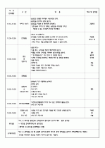 2009년 4월 1주간 보육실습일지/영유아보육실습일지 10페이지