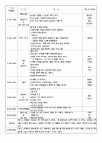 2009년 4월 3주간 보육실습일지/영유아보육실습일지 2페이지