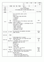 2009년 4월 3주간 보육실습일지/영유아보육실습일지 3페이지