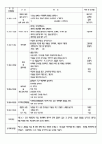 2009년 4월 3주간 보육실습일지/영유아보육실습일지 8페이지