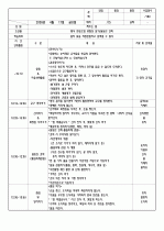 2009년 4월 3주간 보육실습일지/영유아보육실습일지 9페이지