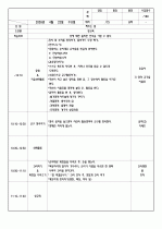 2009년 4월 4주간 보육실습일지/영유아보육실습일지 5페이지