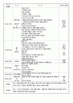 2009년 4월 4주간 보육실습일지/영유아보육실습일지 6페이지
