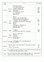 2009년 4월 5주간 보육실습일지/영유아보육실습일지 6페이지