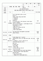 2009년 4월 5주간 보육실습일지/영유아보육실습일지 7페이지